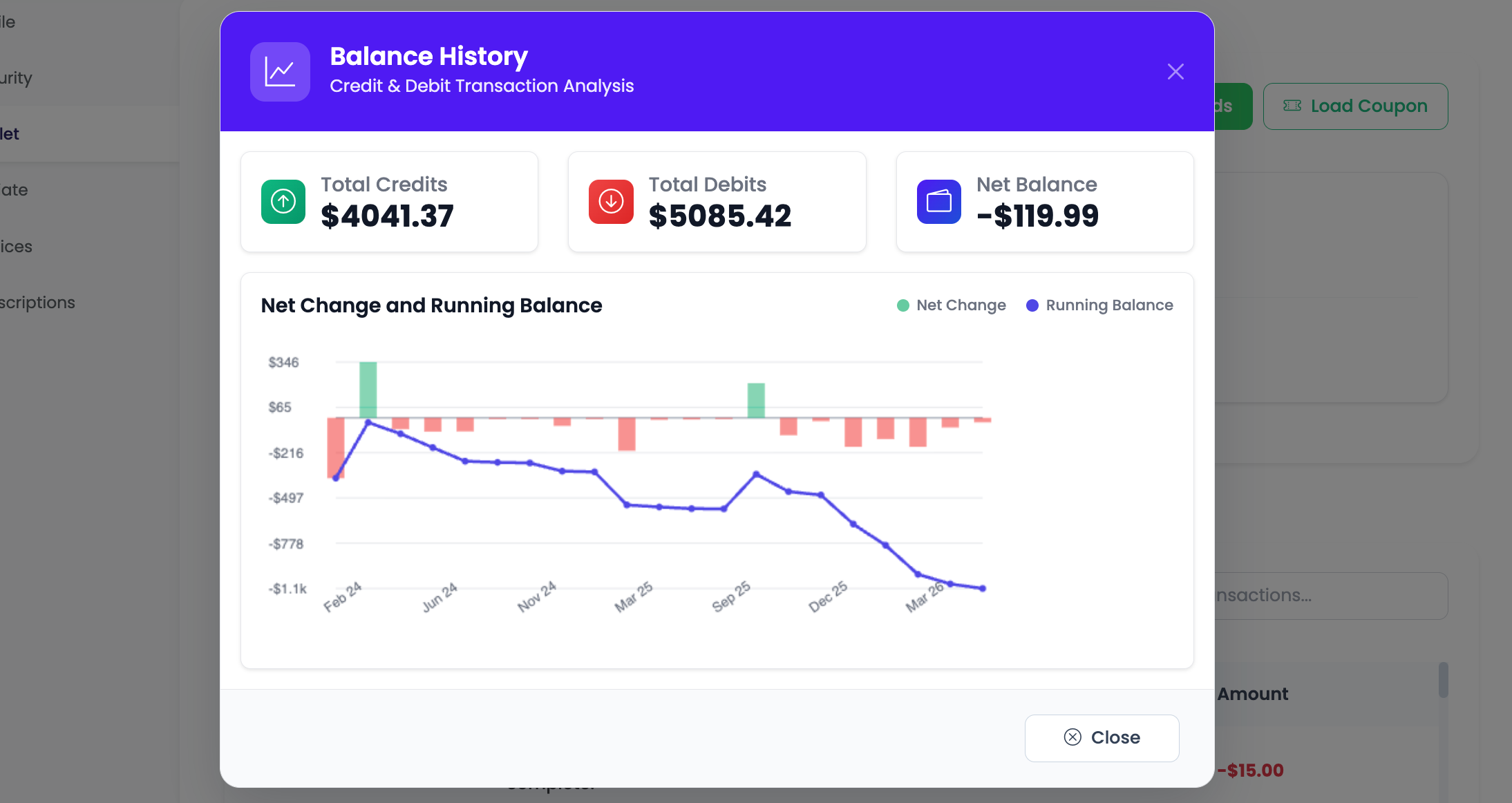 Wallet Funds